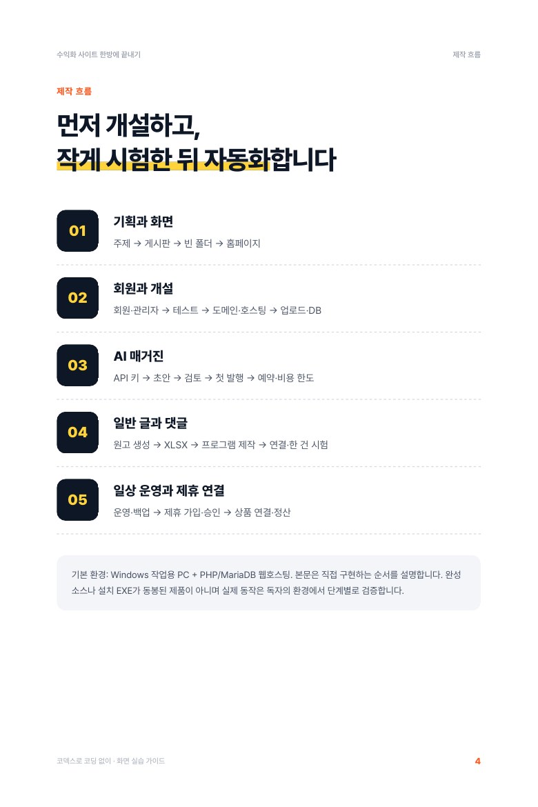 제작 흐름 · 4쪽 미리보기